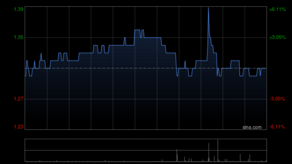 股指股票配资 力量发展公布永安煤矿进入联合试运转阶段