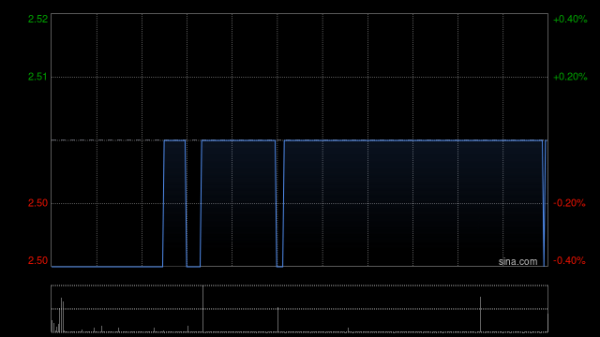 正规的股票配资公司 纷美包装公布核数师出缺