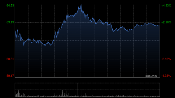 股票配资合作 中金：维持舜宇光学科技“跑赢行业”评级 目标价63.4港元