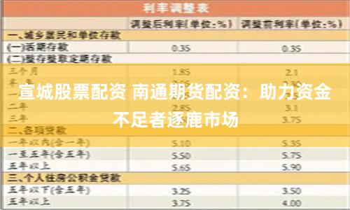 宣城股票配资 南通期货配资：助力资金不足者逐鹿市场