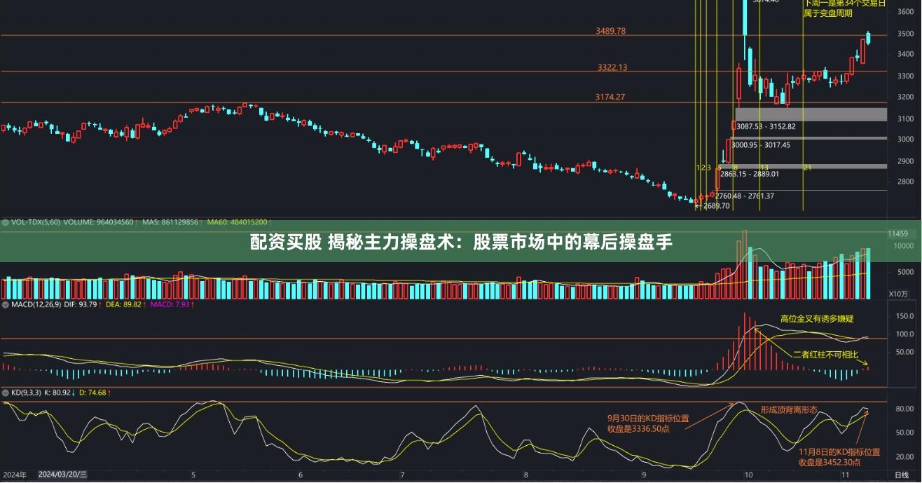 配资买股 揭秘主力操盘术：股票市场中的幕后操盘手
