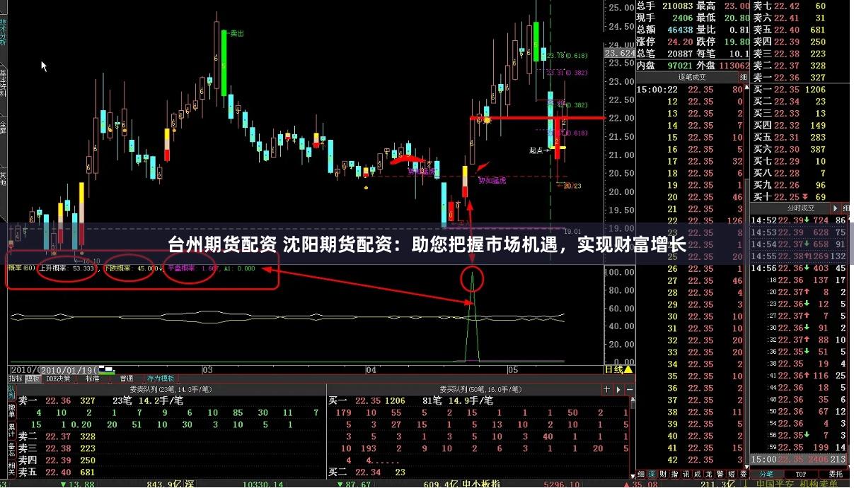 台州期货配资 沈阳期货配资：助您把握市场机遇，实现财富增长