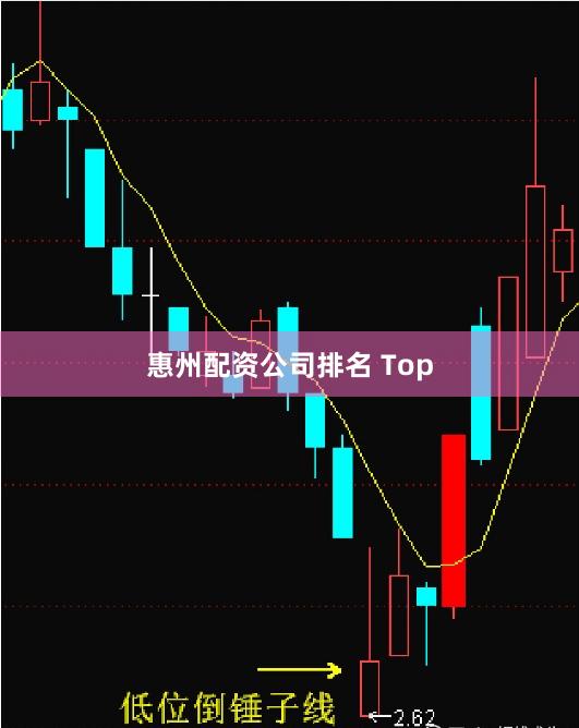 惠州配资公司排名 Top